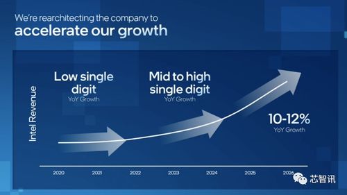 英特爾技術(shù)路線圖更新 Arrow Lake首發(fā)2nm工藝，2024年上半年量產(chǎn)